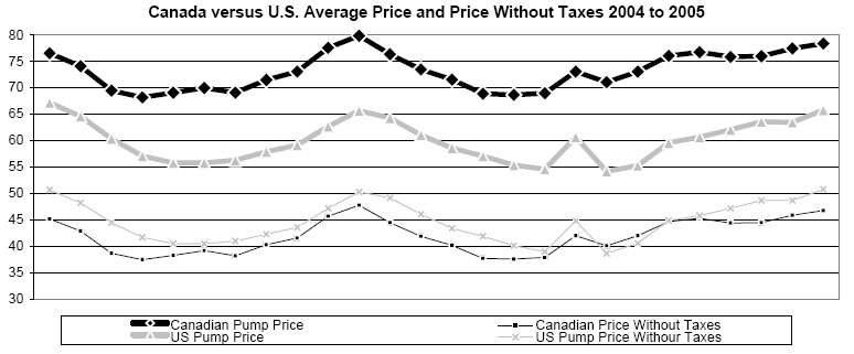 canada-us-gas-prices.jpg