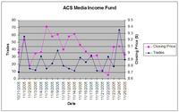 acs-price-trades.jpg