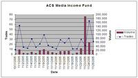 acs-volume-trades.jpg