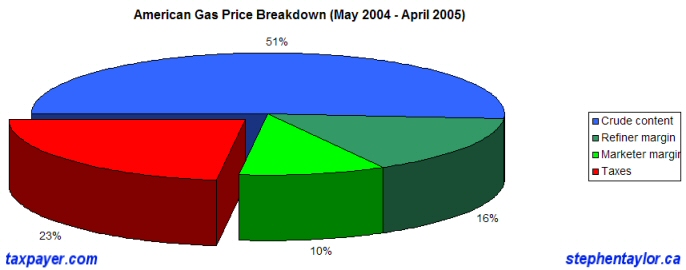 american-gas-prices.jpg