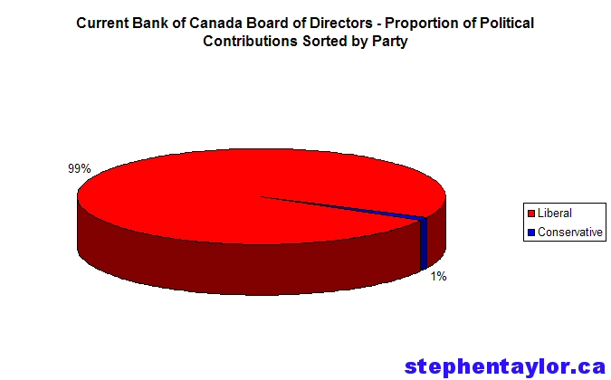 bank-of-canada-board-of-directors.jpg