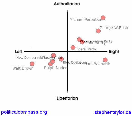 canadian-american-political-compass.gif