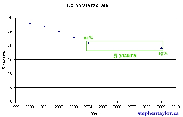 canadian-corporate-tax-rate.jpg