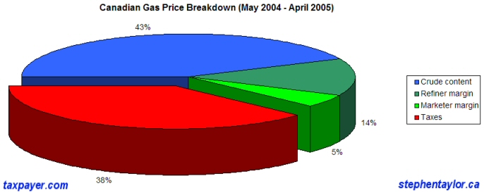 canadian-gas-prices.jpg