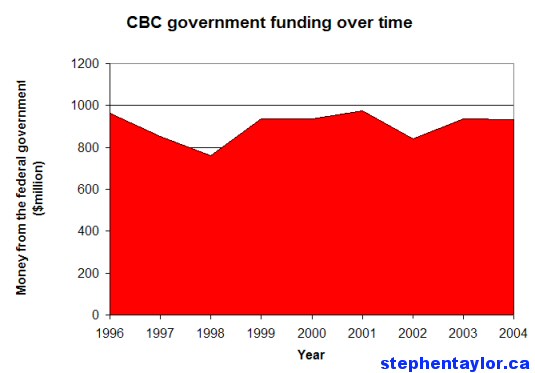 cbc-funding-time.jpg