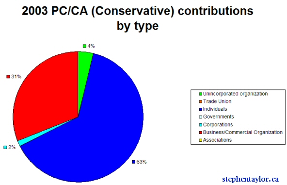 conservative-contributions-graph.jpg