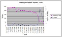 granby-price-trades.jpg