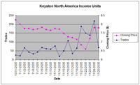 keystone-price-trades.jpg