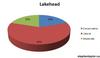 lakehead-graph.jpg