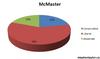 mcmaster-graph.jpg