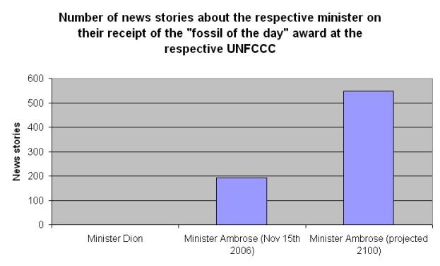 media-bias-graph.jpg