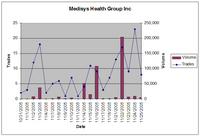 medisys-volume-trades.jpg