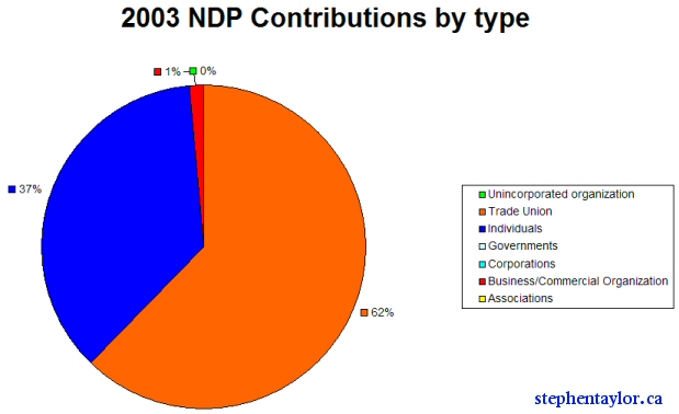 ndp-contributions-graph.jpg