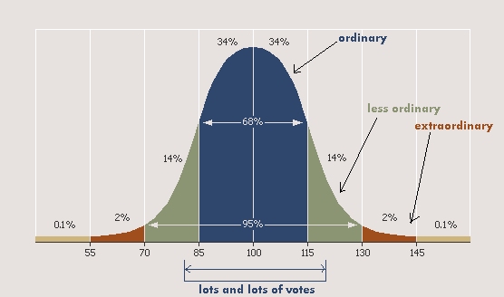 pop-dist.jpg