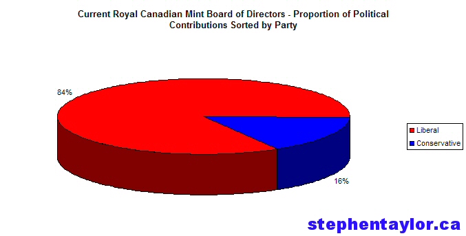 royal-canadian-mint-board-of-directors.jpg