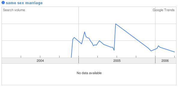 same-sex-marriage-trend.JPG