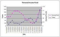 terravest-price-trades.jpg
