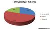 ualberta-graph.jpg