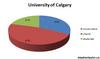 ucalgary-graph.jpg