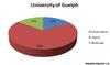 uguelph-graph.jpg