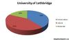 ulethbridge-graph.jpg