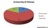 uottawa-graph.jpg