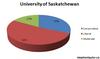 usask-graph.jpg