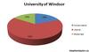 uwindsor-graph.jpg